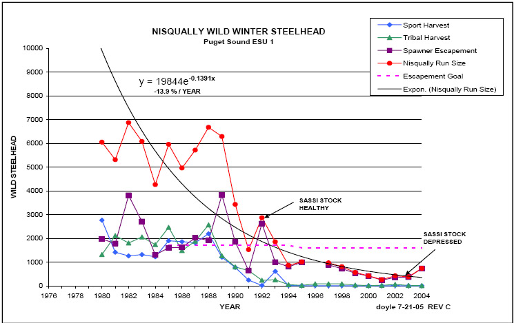 457-nisqually.jpg 457-nisqually.jpg